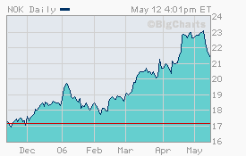 NOK6mth-profile-chart.png